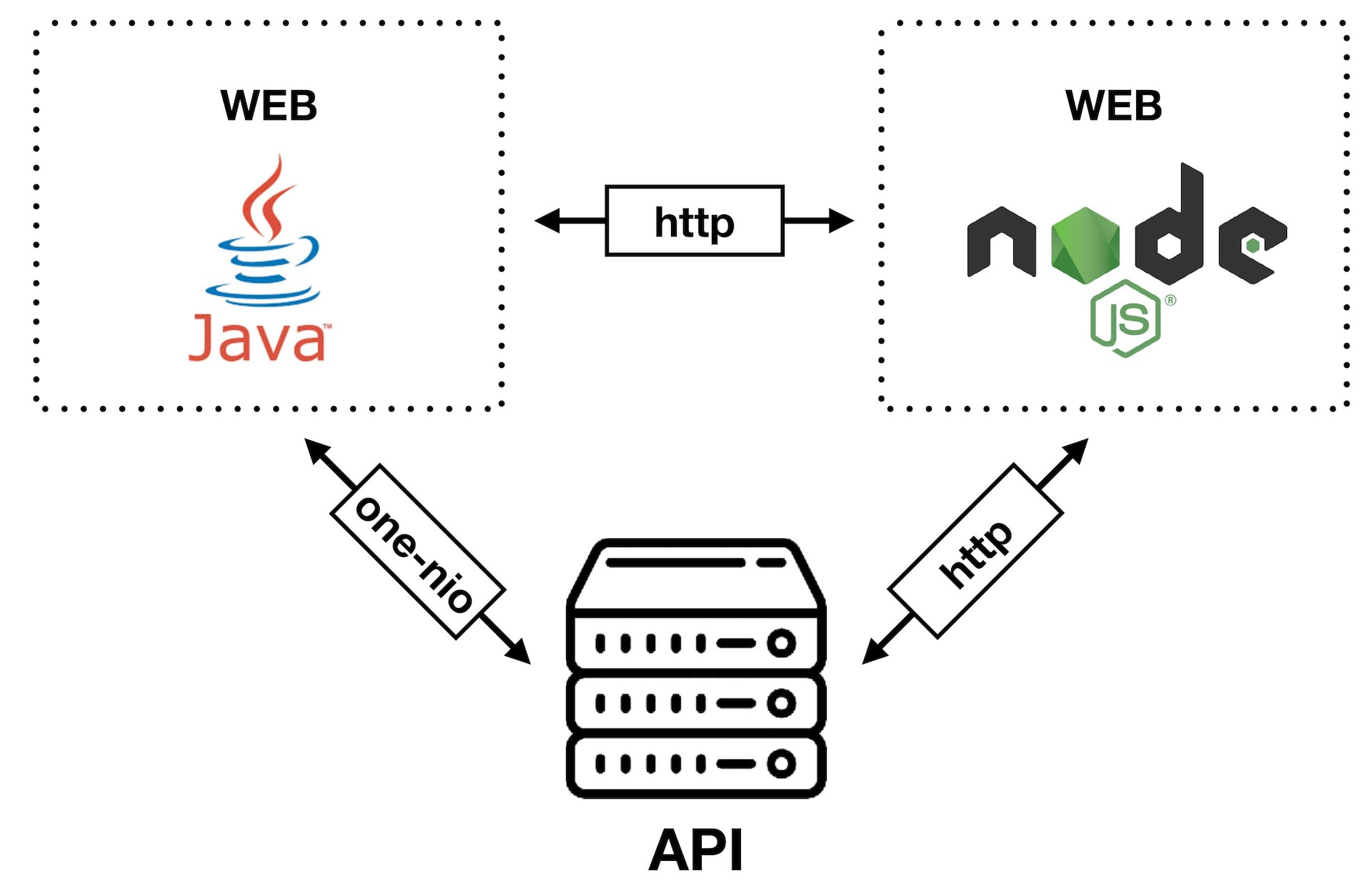 Новый фронтенд Одноклассников: запуск React в Java. Часть I - 10