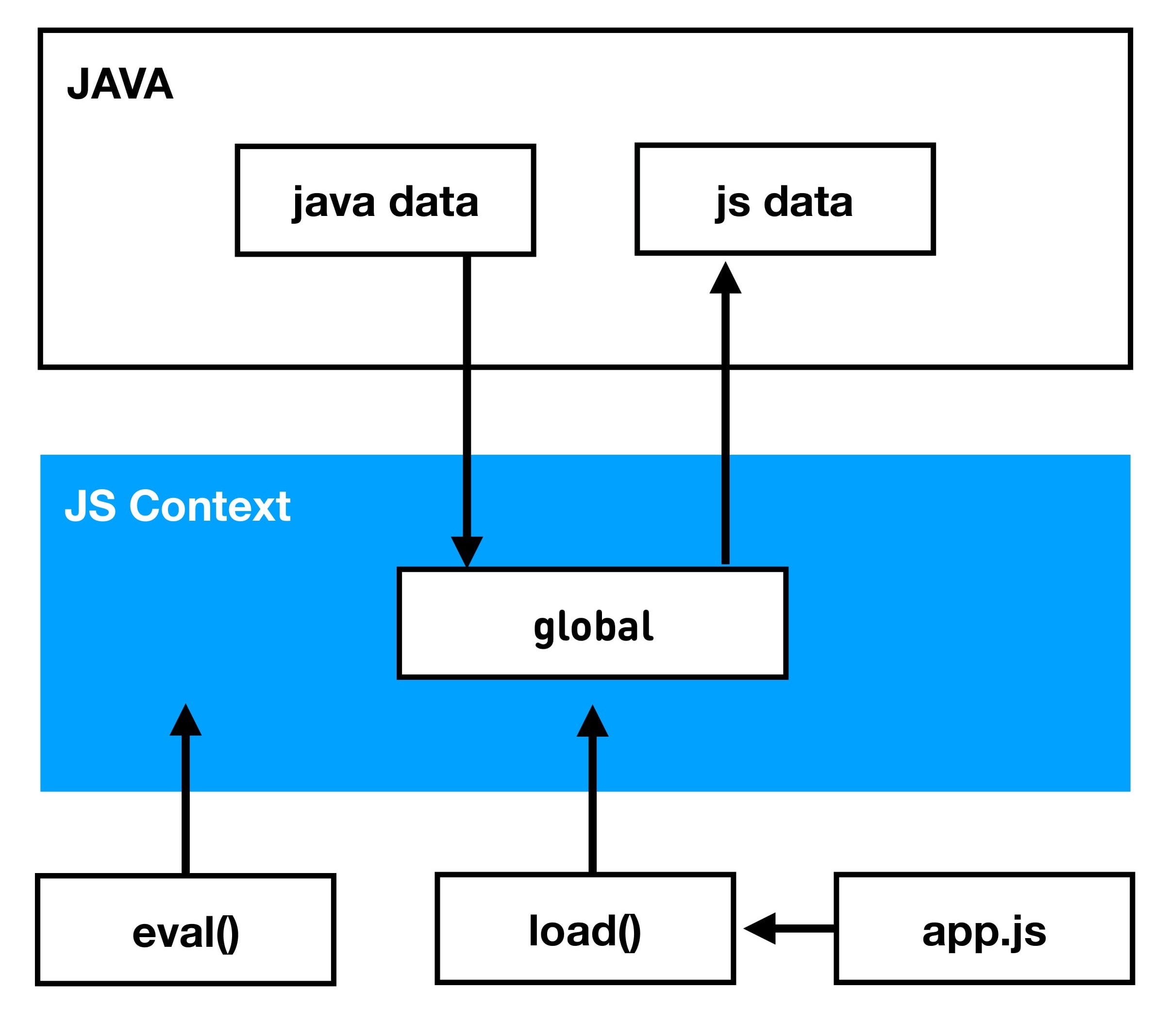 Новый фронтенд Одноклассников: запуск React в Java. Часть I - 13