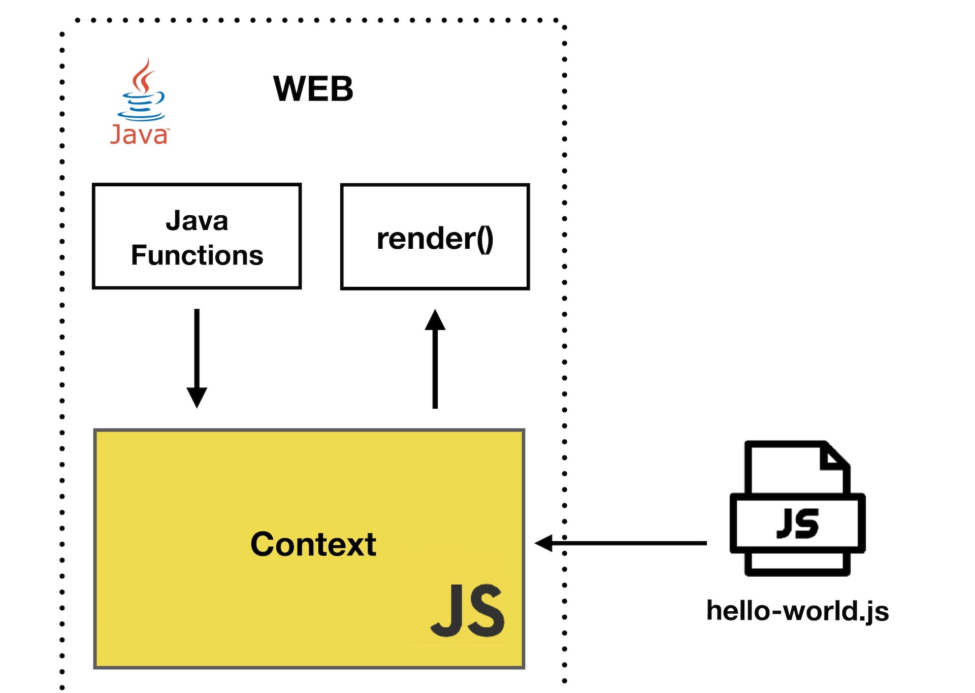 Новый фронтенд Одноклассников: запуск React в Java. Часть I - 14