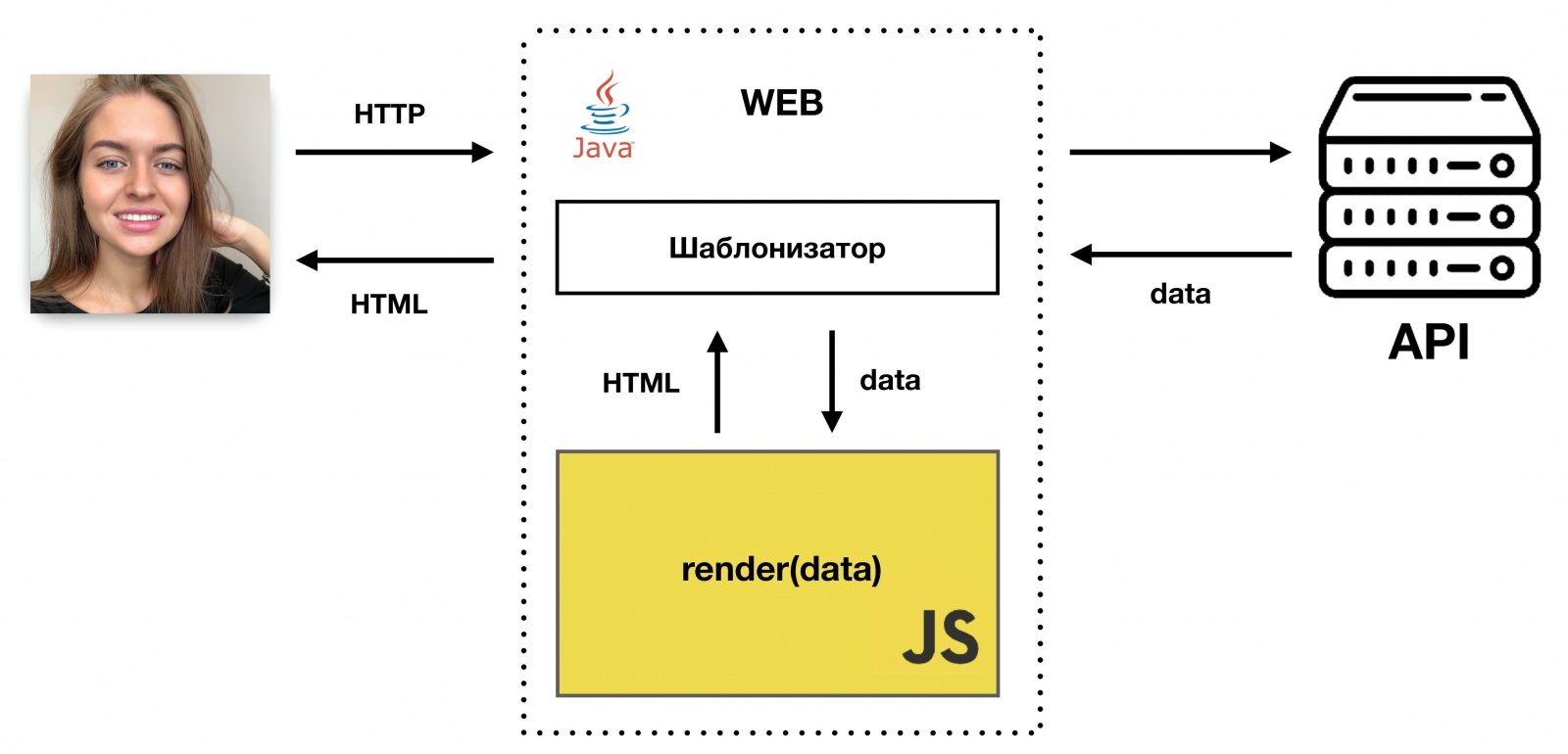 Схема frontend fm