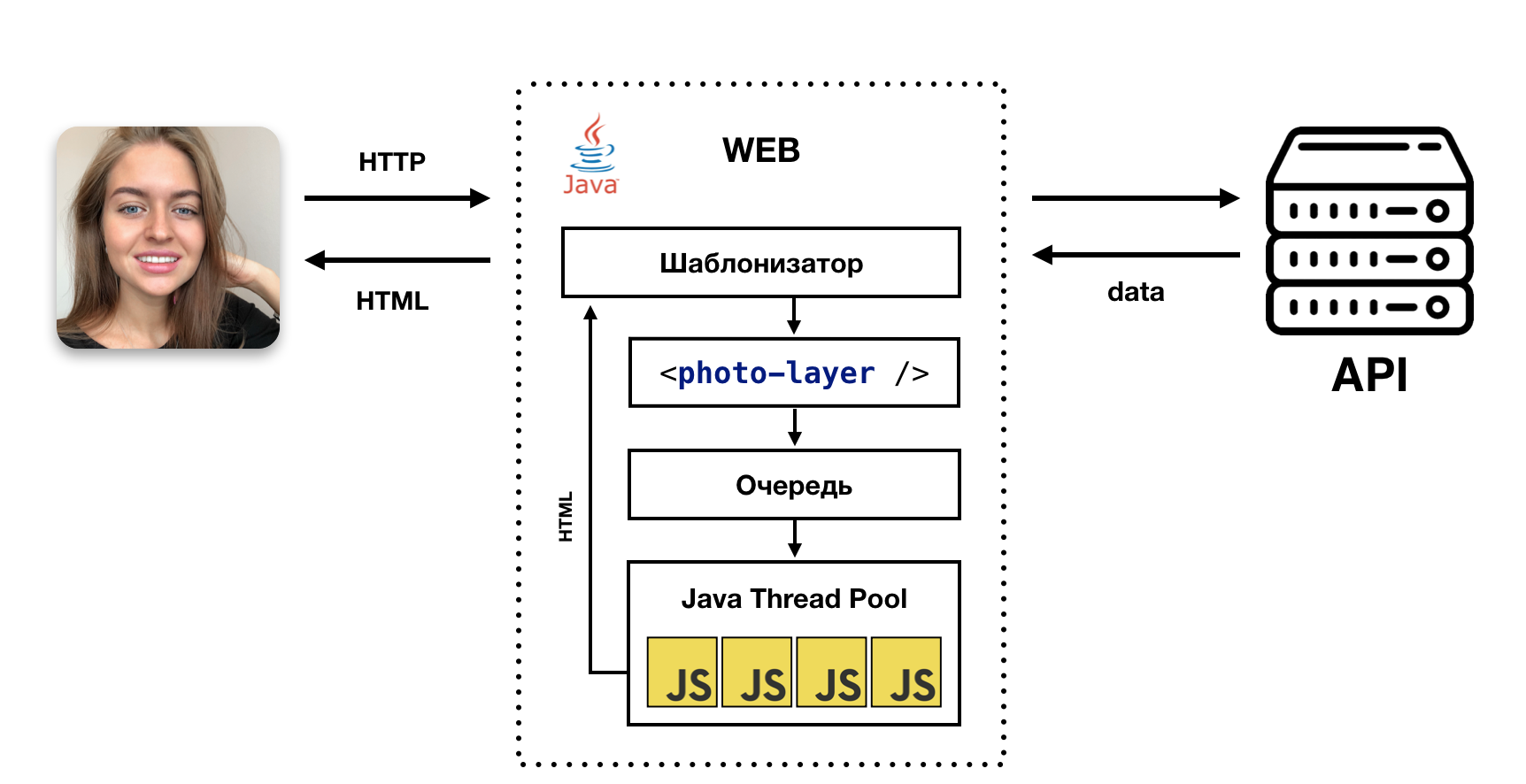 Новый фронтенд Одноклассников: запуск React в Java. Часть I - 16