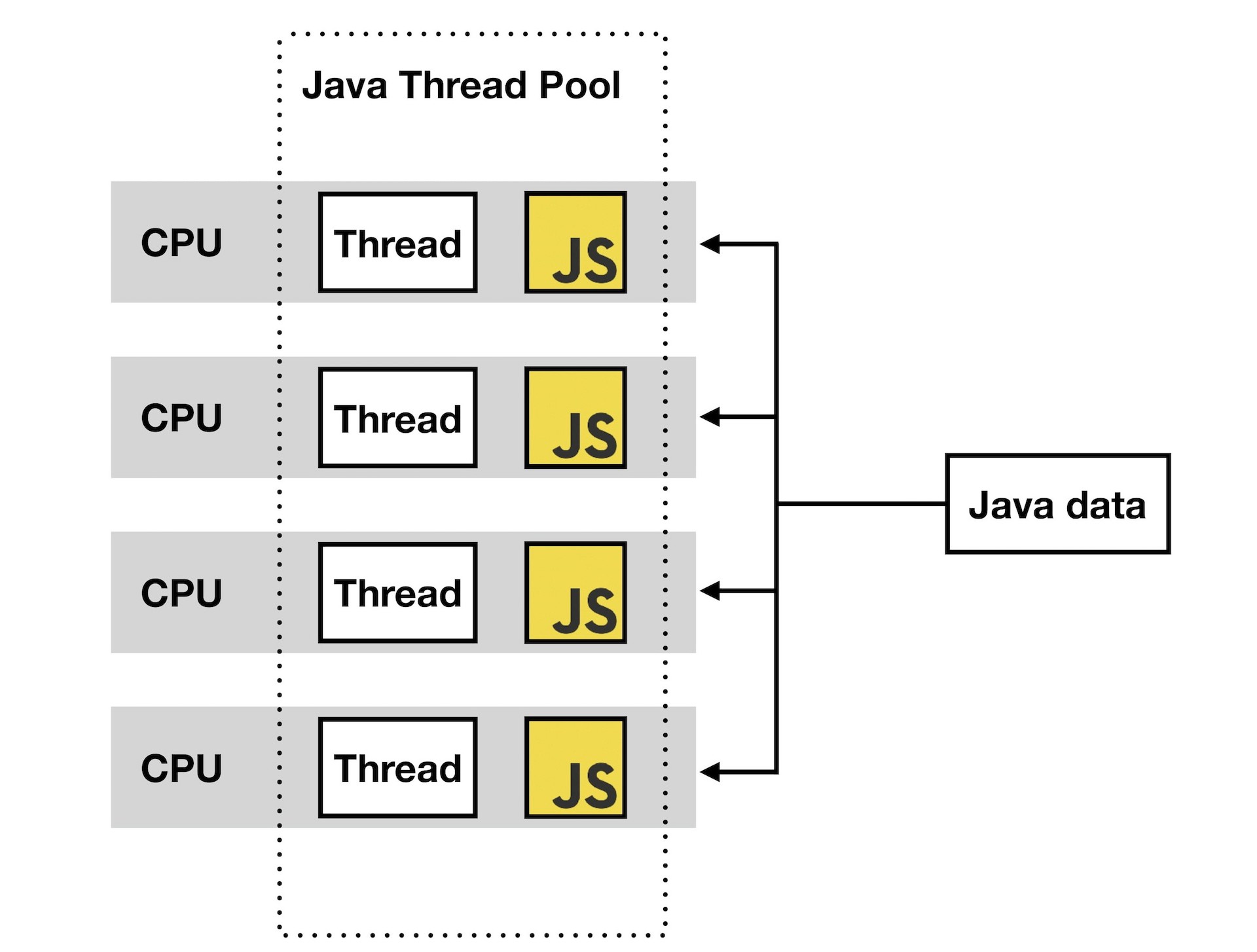 Новый фронтенд Одноклассников: запуск React в Java. Часть I - 17