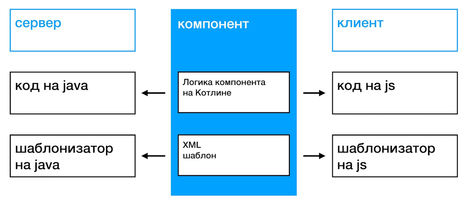 Новый фронтенд Одноклассников: запуск React в Java. Часть I - 9