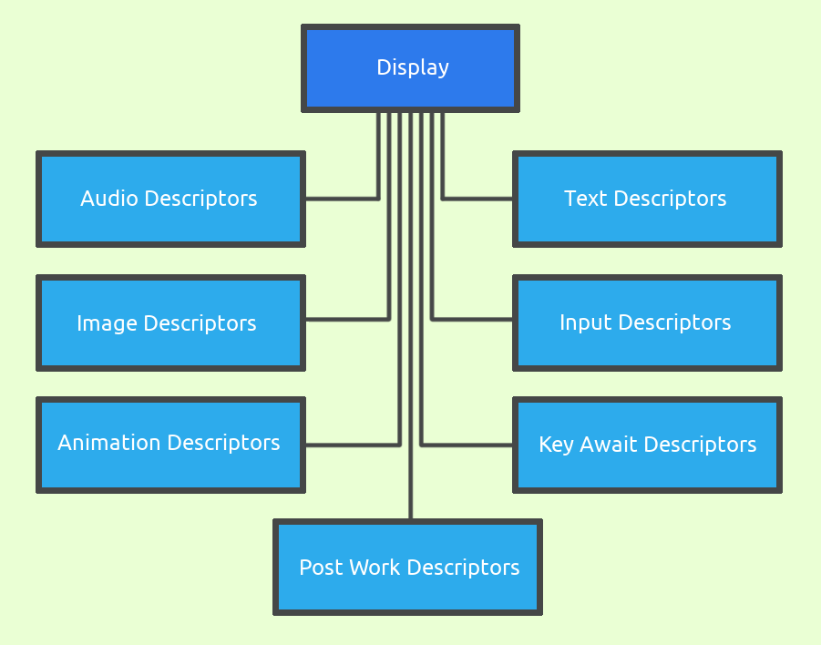 display structure