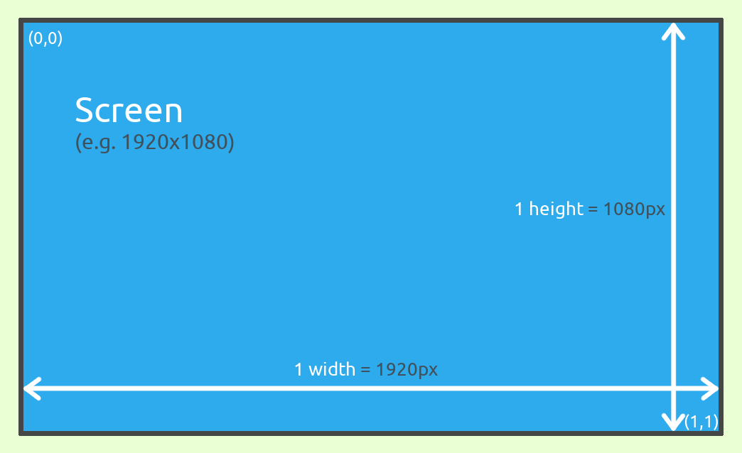 relative coordinate system