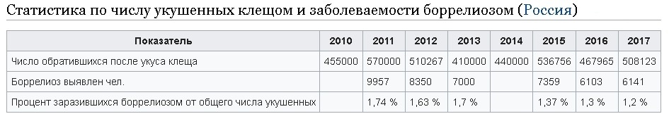 Карта энцефалита мо