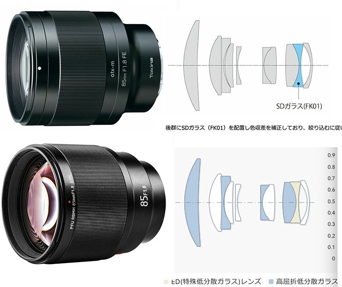 Объектив Tokina atx-m 85mm F1.8 FE подозрительно похож на более доступную модель китайского производителя