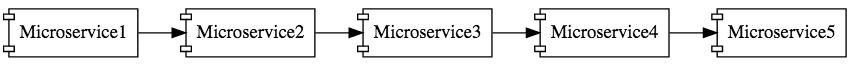 Микросервисы со Spring Boot. Часть 1. Начало работы - 8