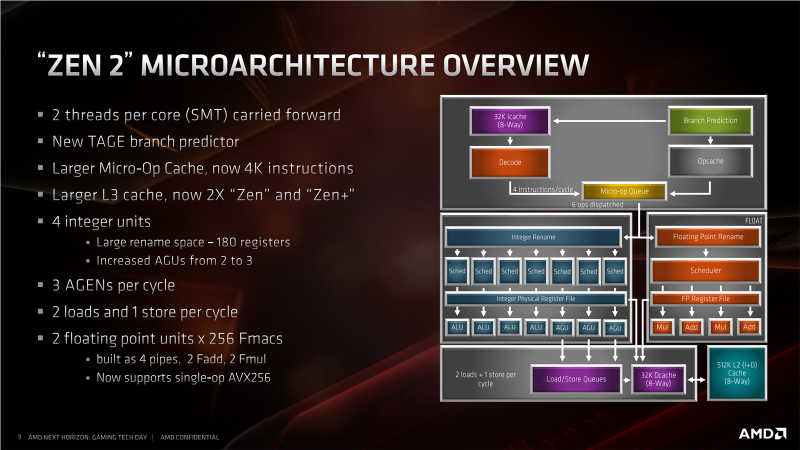 Новая статья: Ryzen 5 3600 против Sandy Bridge: не проапгрейдился – страдай!