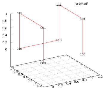 Про геометрический смысл кодов Грея - 2