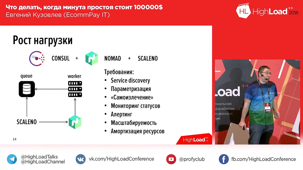 HighLoad++, Евгений Кузовлев (EcommPay IT): что делать, когда минута простоя стоит $100000 - 13