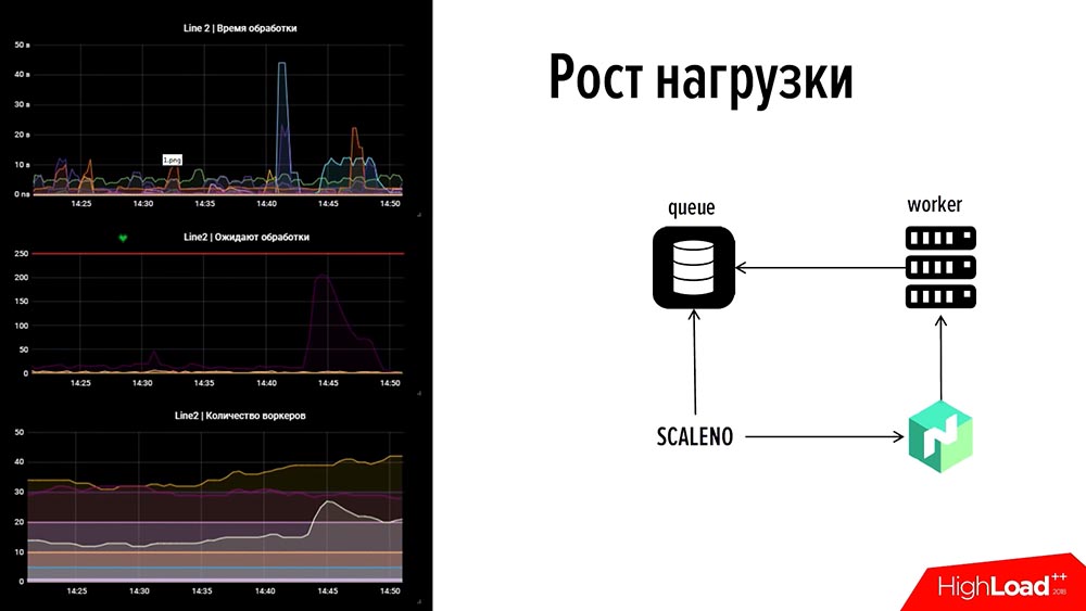 HighLoad++, Евгений Кузовлев (EcommPay IT): что делать, когда минута простоя стоит $100000 - 14