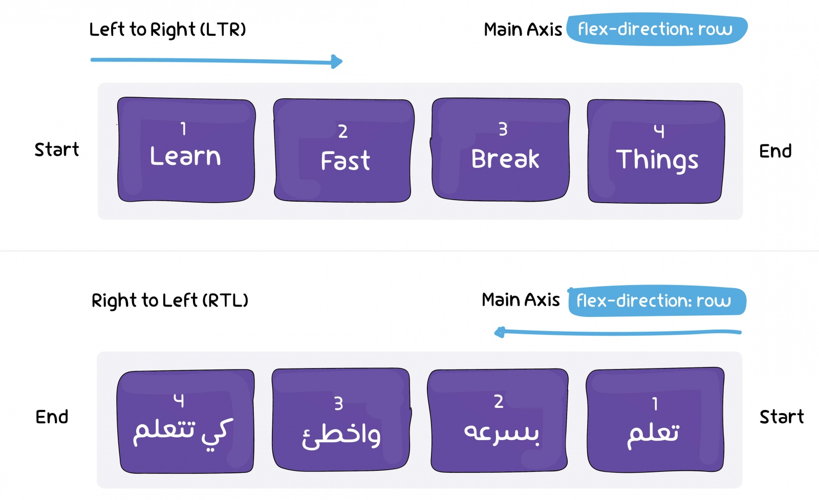 RTL Styling 101 — подробное руководство по RTL-стилизации в CSS - 10