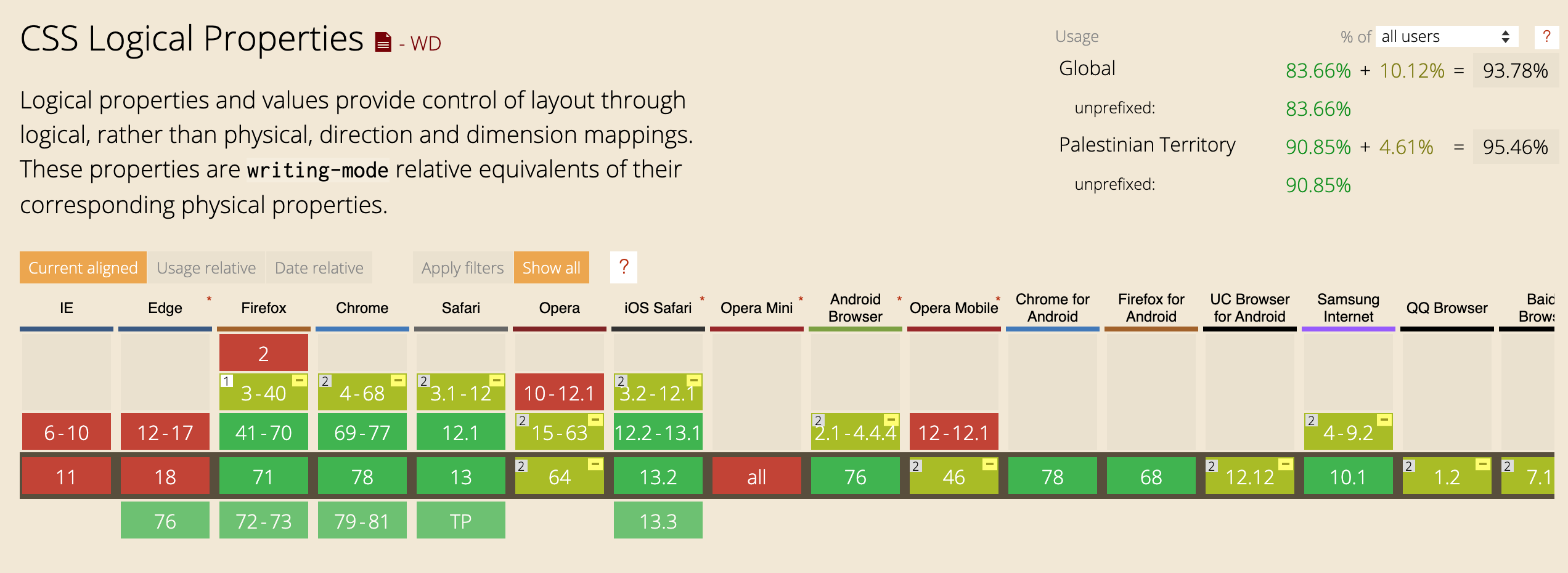 RTL Styling 101 — подробное руководство по RTL-стилизации в CSS - 51