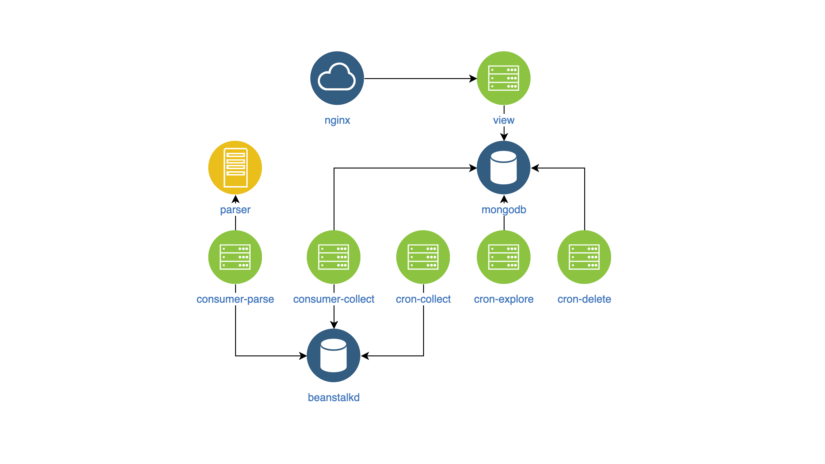 Node js структура проекта