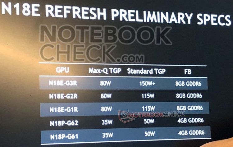 Мобильная NVIDIA GeForce RTX 2080 Super замечена в Geekbench