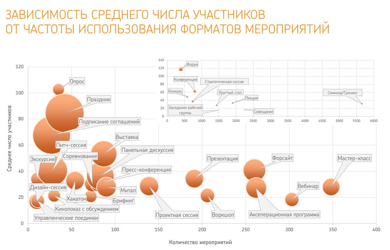 Форматы событий. Питч-сессия и демо-день стартап сходства отличия. Митап-сессия это митап сессия.