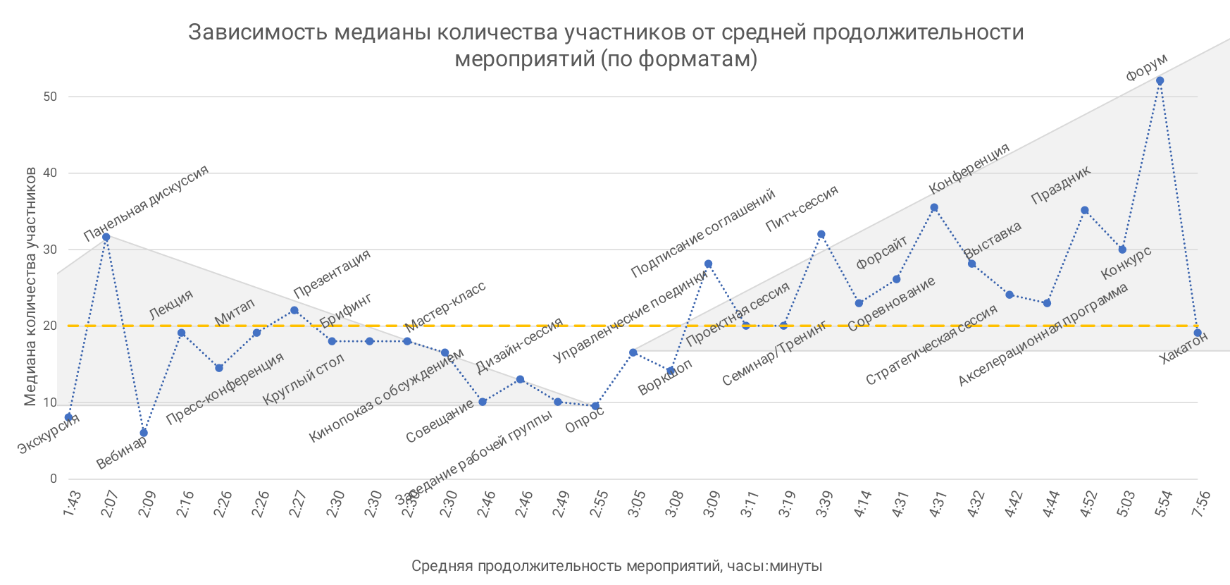 Семинар, конференция, митап: изучаем статистику 18000 мероприятий - 4