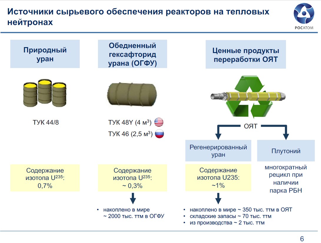 Ввоз немецких урановых хвостов в Россию. Часть 2. Дообогащение - 8