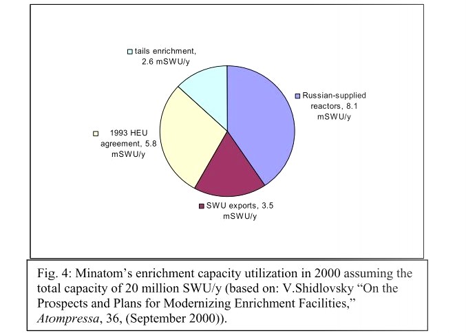 Ввоз немецких урановых хвостов в Россию. Часть 2. Дообогащение - 9