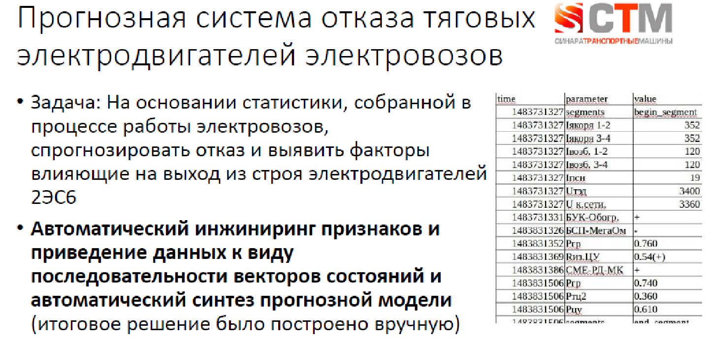 Автоматическое машинное обучение: когда data scientist’ы будут не нужны - 11