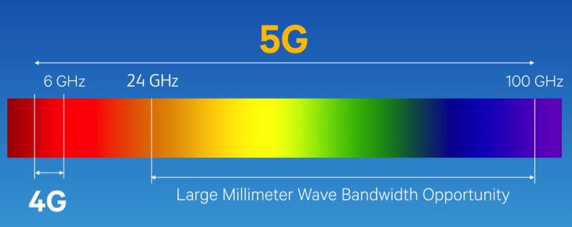 Из-за обязательной поддержки 5G смартфоны со Snapdragon 865 в 2020 году будут хуже - 3