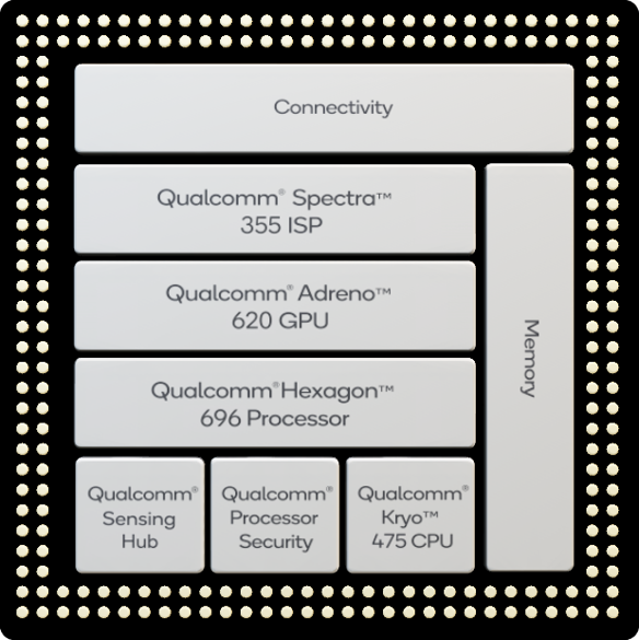 Из-за обязательной поддержки 5G смартфоны со Snapdragon 865 в 2020 году будут хуже - 4