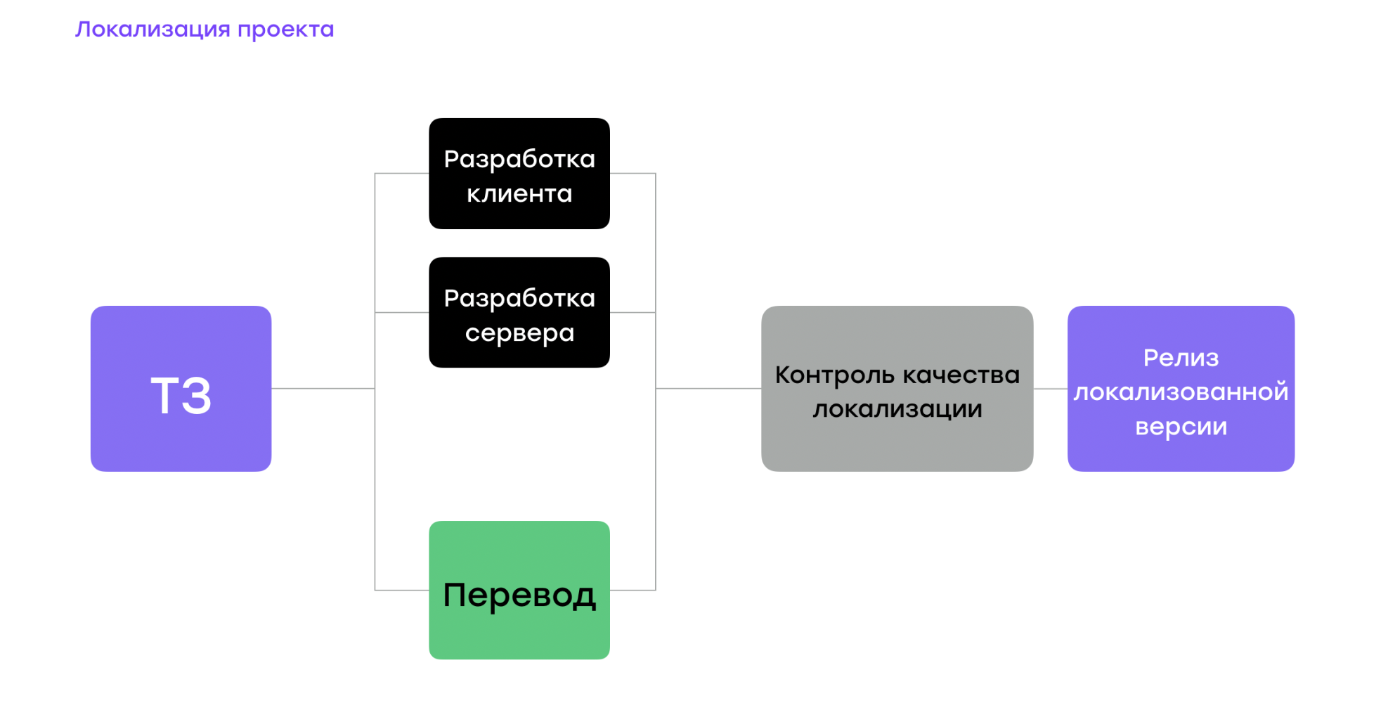 My system перевод. Локализация информации это. Локализация в психологии. Локализация приложений. Локализация данных это.