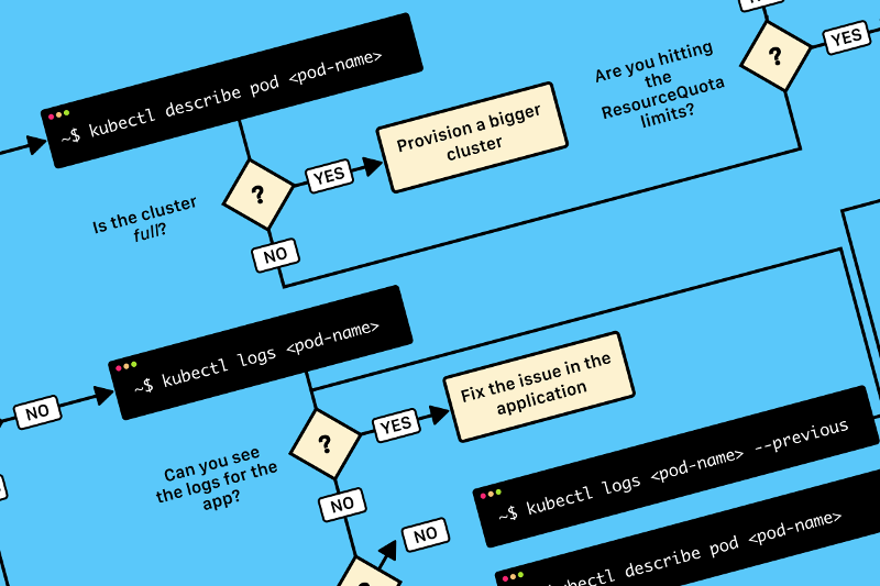 Визуальное руководство по диагностике неисправностей в Kubernetes - 1