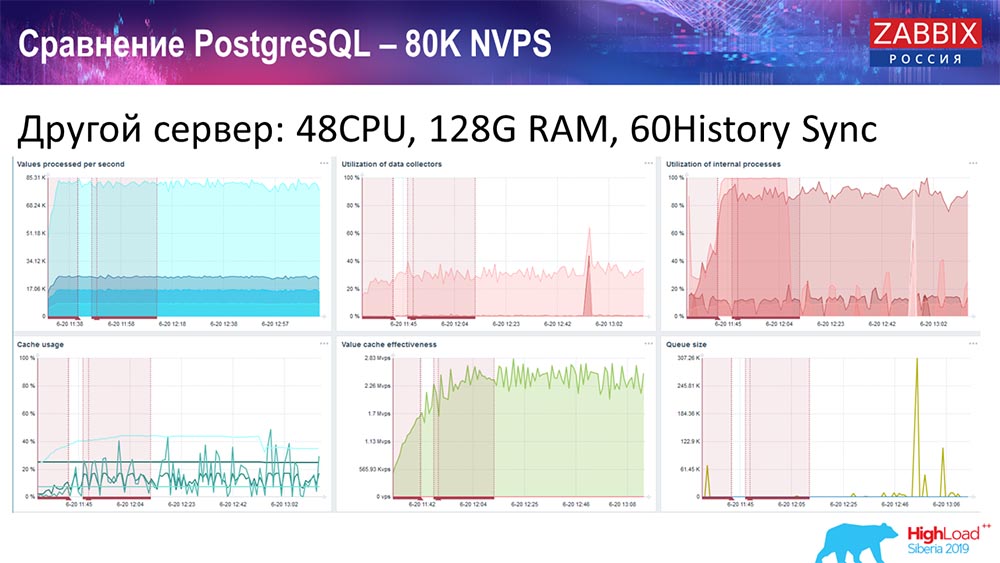 HighLoad++, Андрей Гущин (Zabbix): высокая производительность и нативное партиционирование - 36