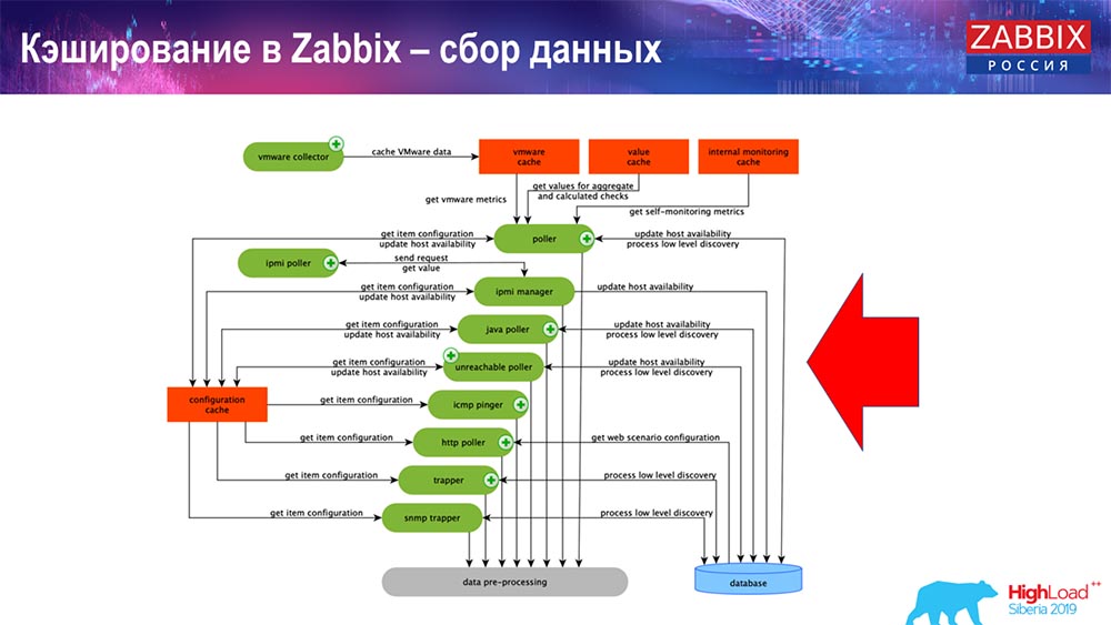 Highload проекты что это