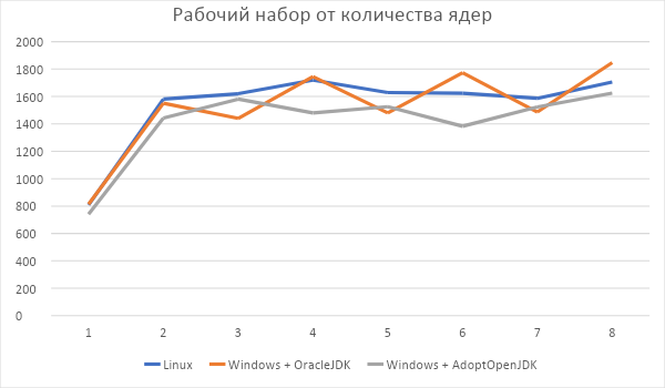 Minecraft сервер: Windows vs Linux - 5