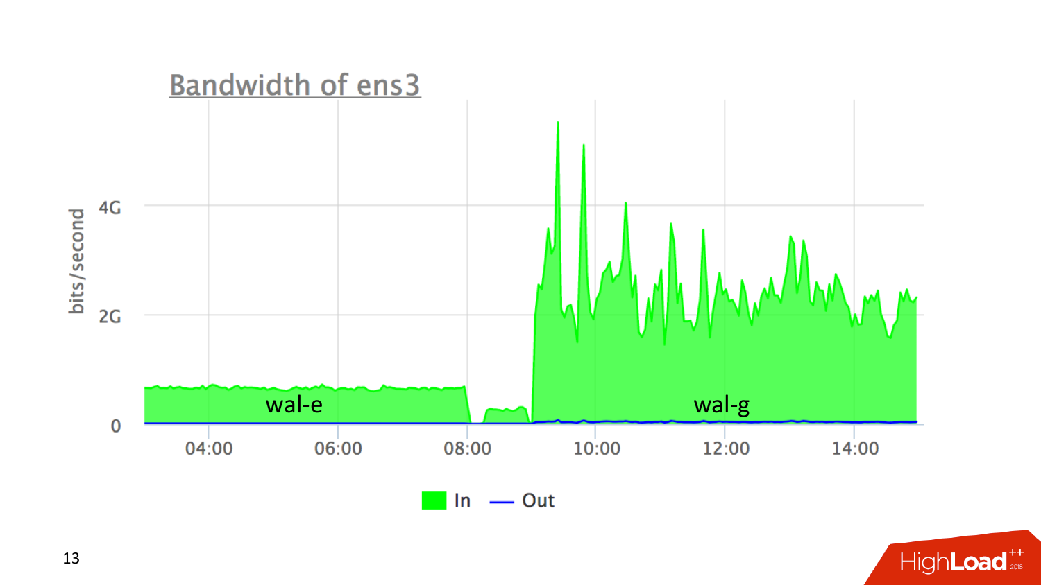 Rust postgresql example фото 72