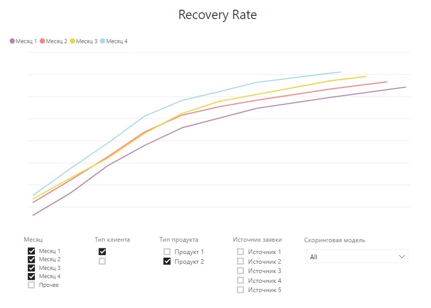 Мониторинг работы кредитного скоринга в Power BI - 4