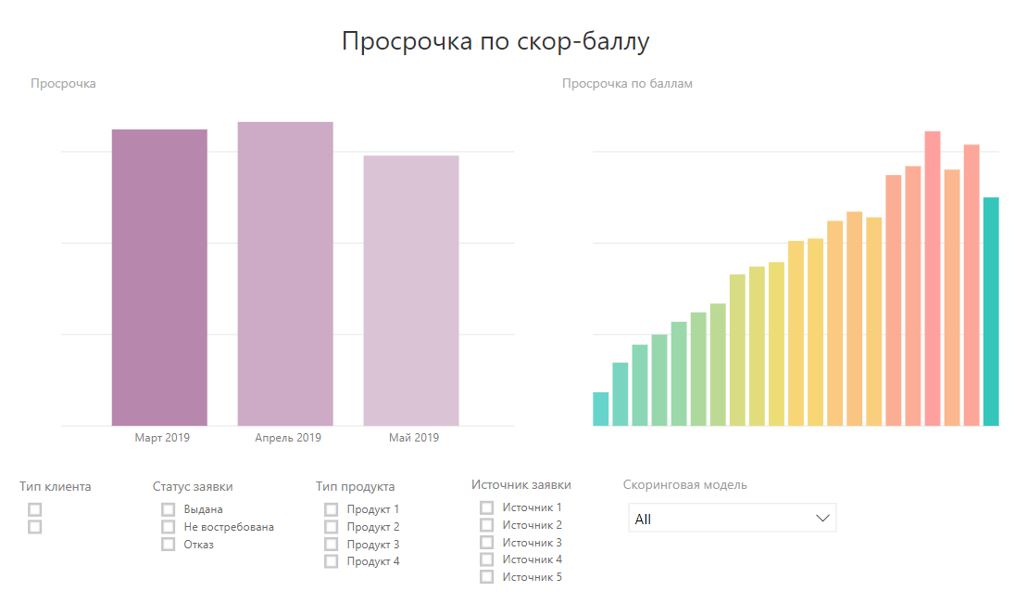 Мониторинг работы кредитного скоринга в Power BI - 9