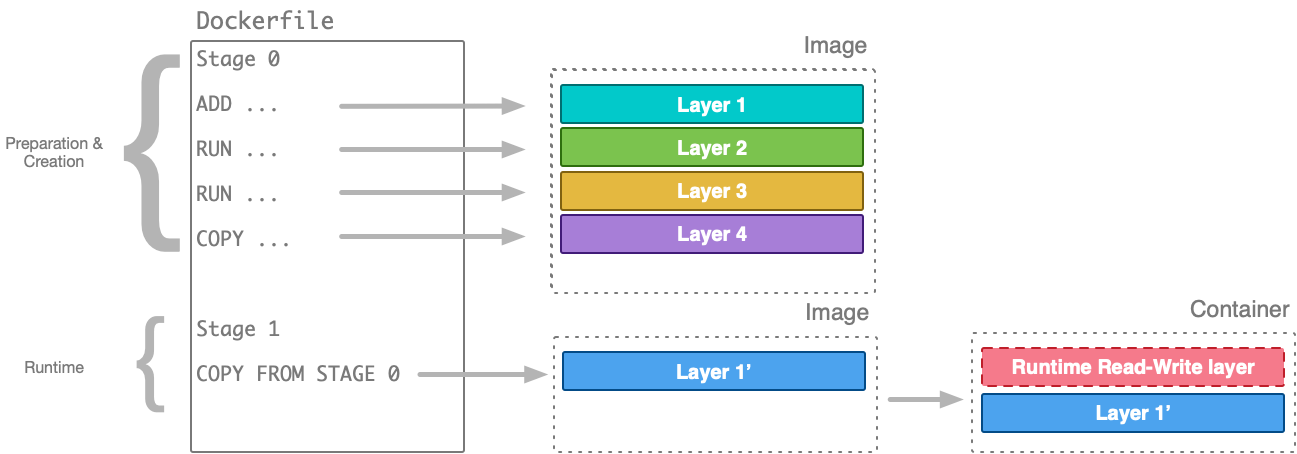 Dockerfile build image. Пример Dockerfile. Инструкции в Dockerfile. Docker файл пример. Dockerfile как создать.