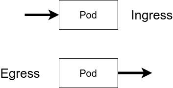 Calico для сети в Kubernetes: знакомство и немного из опыта - 2