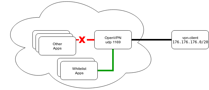 Calico для сети в Kubernetes: знакомство и немного из опыта - 8