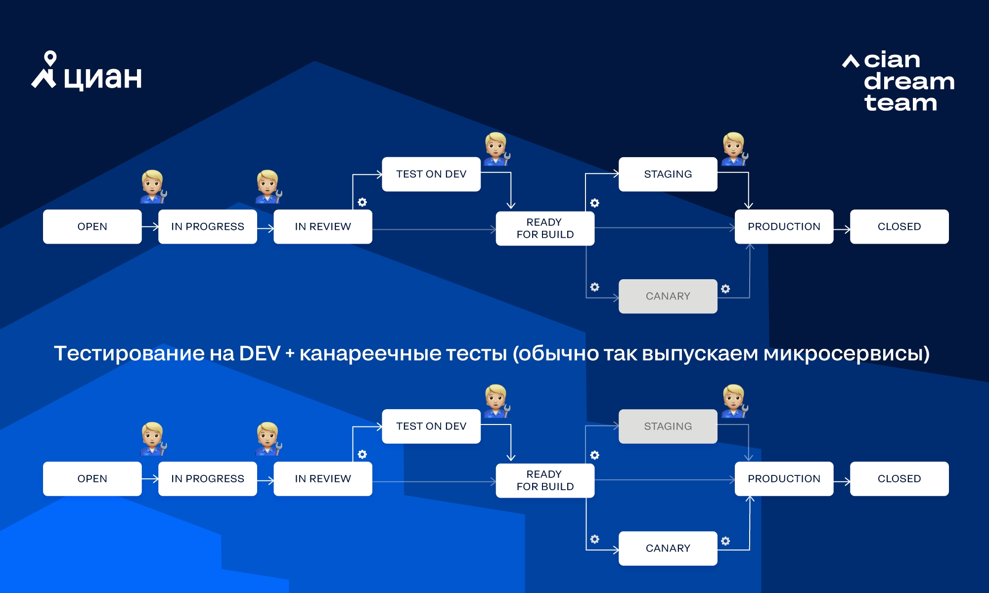 Скрипт групповой