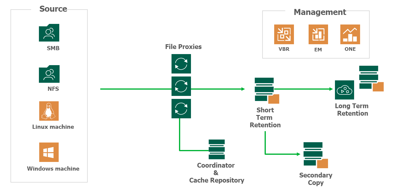 Разрешите представить: Veeam Availability Suite v10 - 2