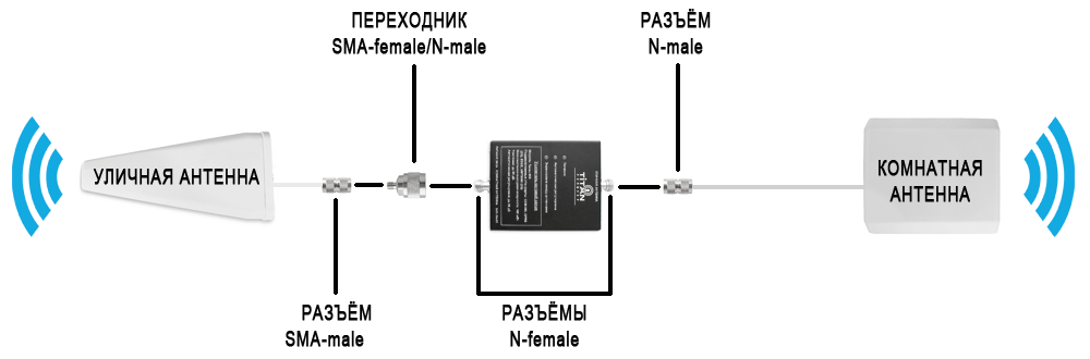 Репитер сотовой связи схема подключения