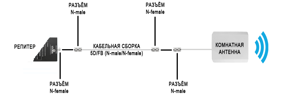 Схема подключения репитера сотовой