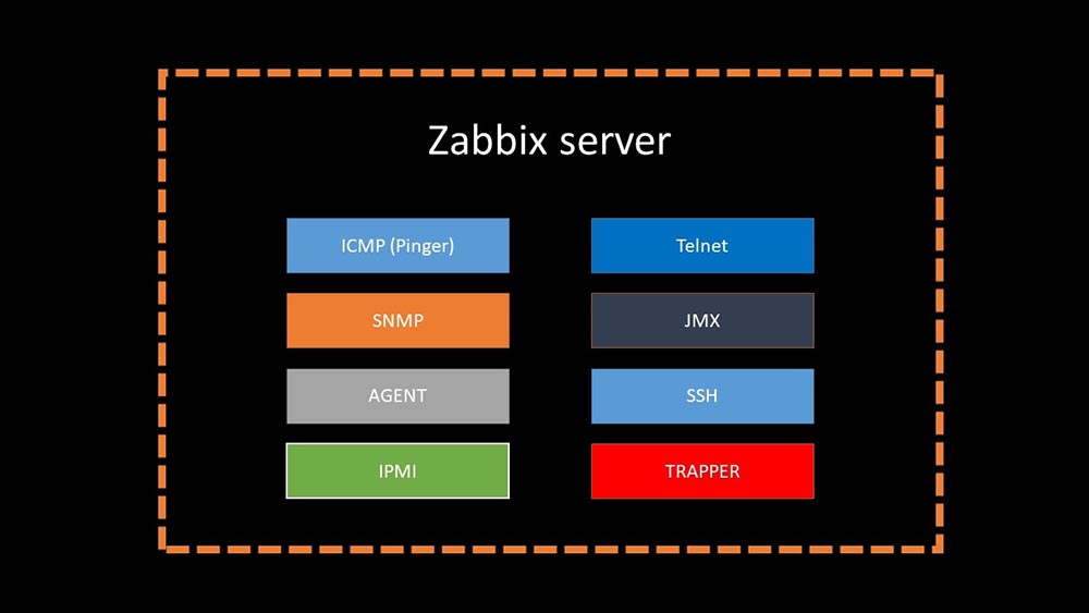 HighLoad++, Михаил Макуров, Максим Чернецов (Интерсвязь): Zabbix, 100kNVPS на одном сервере - 12