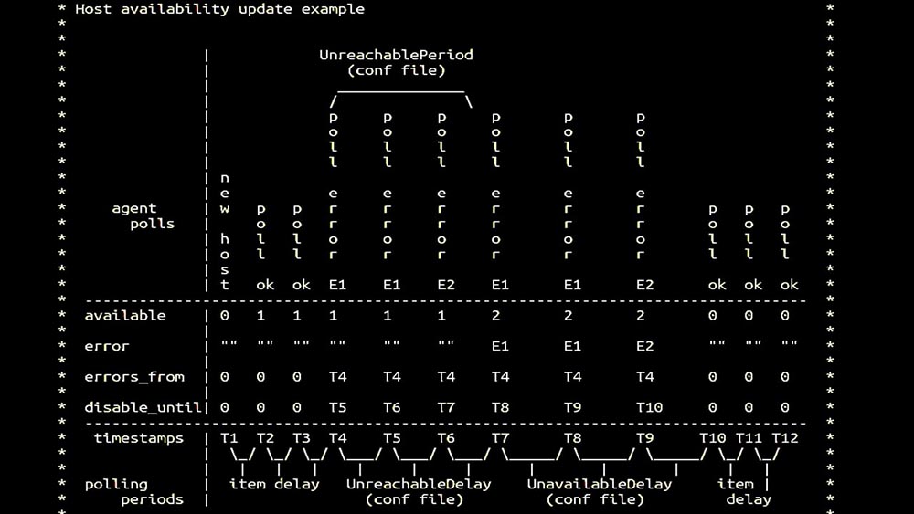 HighLoad++, Михаил Макуров, Максим Чернецов (Интерсвязь): Zabbix, 100kNVPS на одном сервере - 15