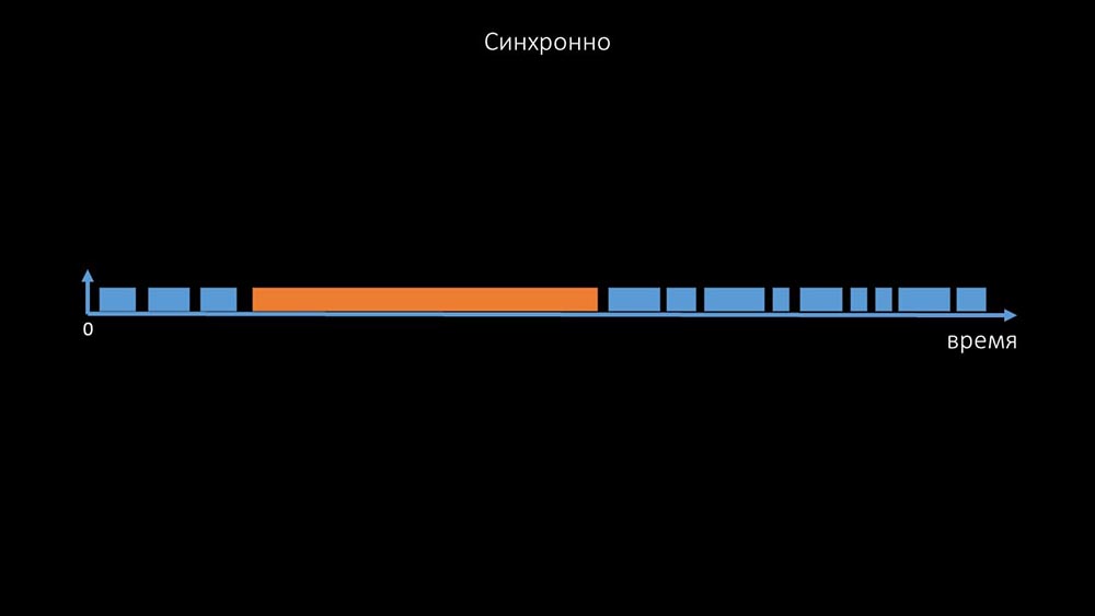 HighLoad++, Михаил Макуров, Максим Чернецов (Интерсвязь): Zabbix, 100kNVPS на одном сервере - 16