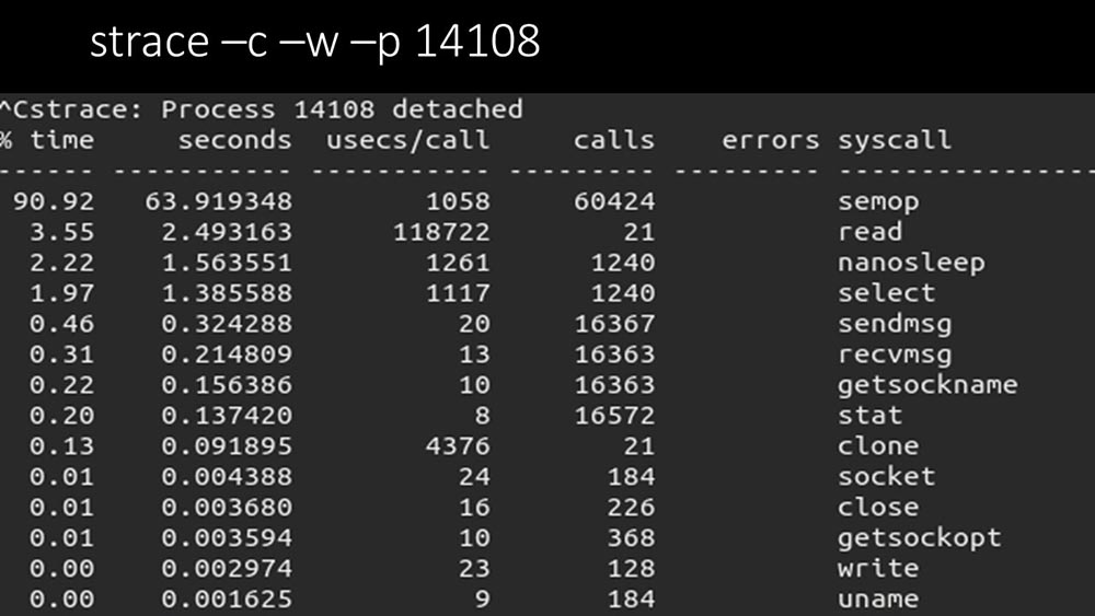 HighLoad++, Михаил Макуров, Максим Чернецов (Интерсвязь): Zabbix, 100kNVPS на одном сервере - 23