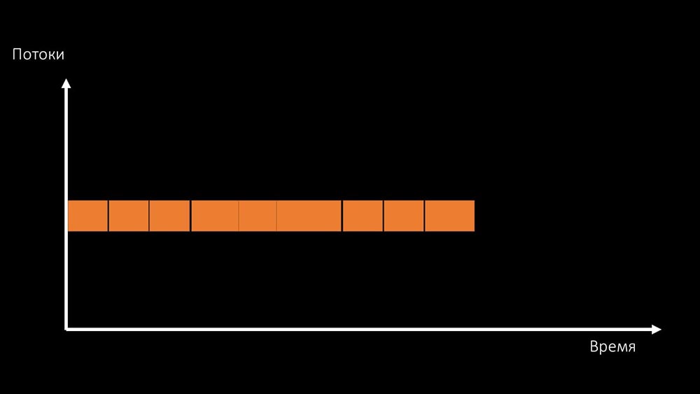 HighLoad++, Михаил Макуров, Максим Чернецов (Интерсвязь): Zabbix, 100kNVPS на одном сервере - 27