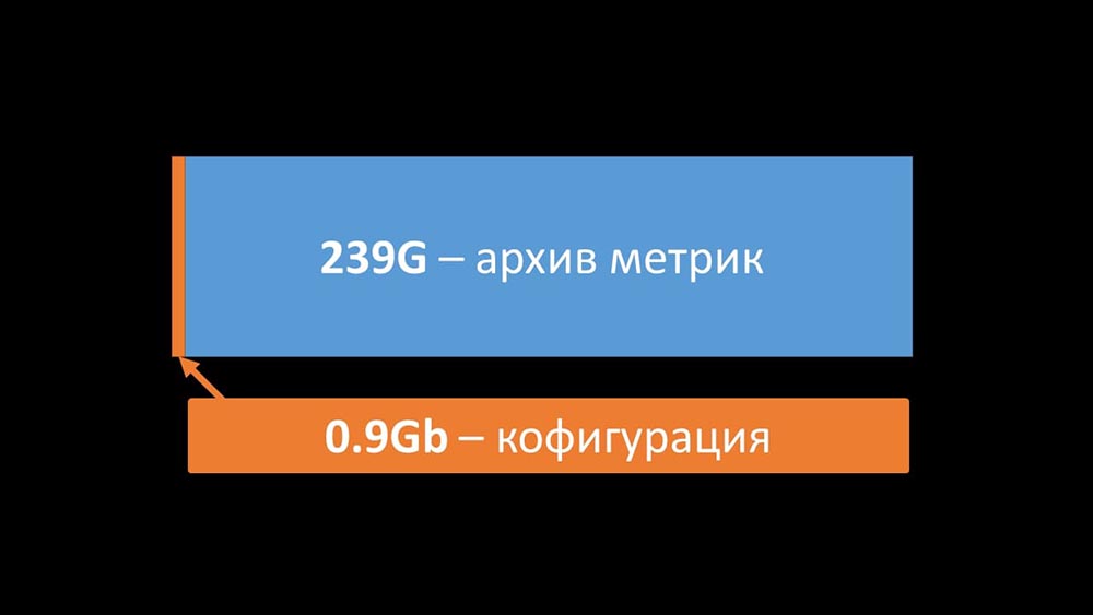 HighLoad++, Михаил Макуров, Максим Чернецов (Интерсвязь): Zabbix, 100kNVPS на одном сервере - 5