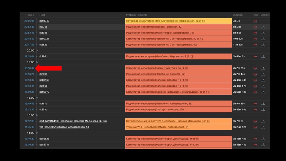 HighLoad++, Михаил Макуров, Максим Чернецов (Интерсвязь): Zabbix, 100kNVPS на одном сервере - 51