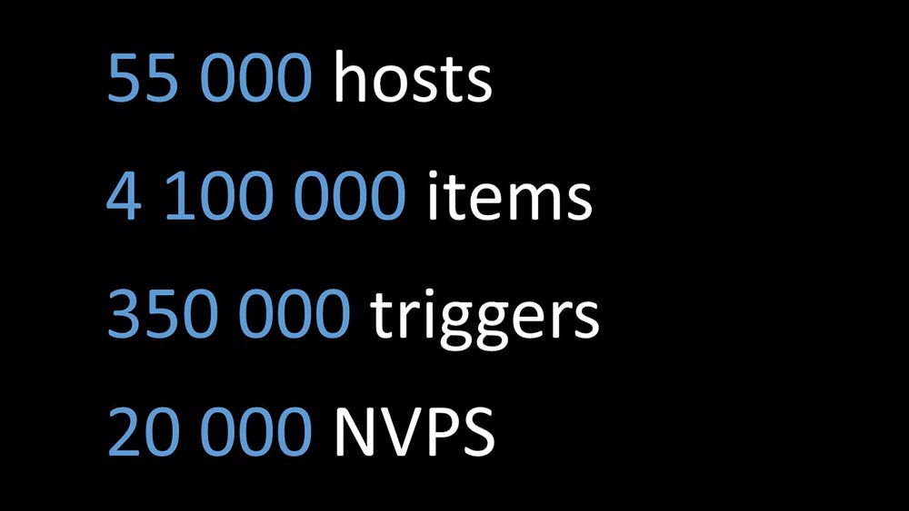 HighLoad++, Михаил Макуров, Максим Чернецов (Интерсвязь): Zabbix, 100kNVPS на одном сервере - 52